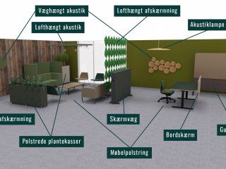Akustikoversigt - Hvilke akustiklsninger findes der?
