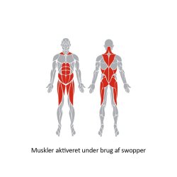 Swopper Classic Stol m/Hjul